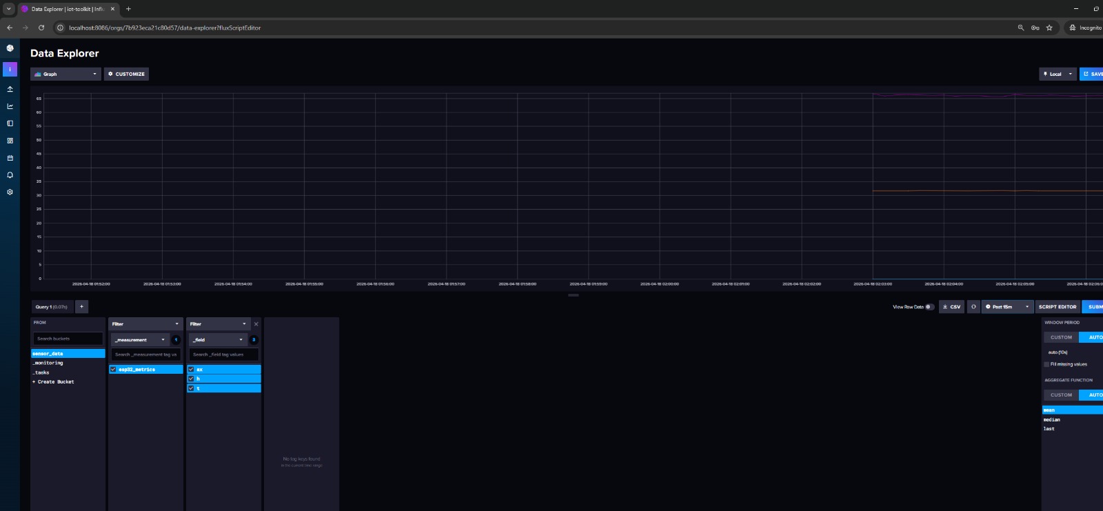 InfluxDB Dashboard